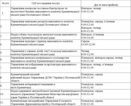 В бюджете города на 2014 год будут заложены средства на проектирования ЦПАУ