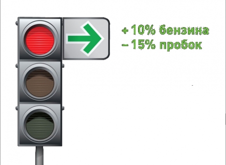 В Кременчуге хотят установить ещё две «зелёные стрелки»