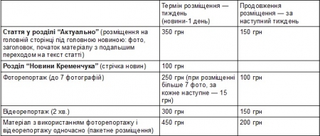 Розцінки на розміщення матеріалів передвиборчої агітації на сайті  telegraf.in.ua