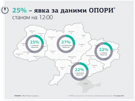 В Україні на виборах президента на 12 годину проголосувало 25% виборців - ОПОРА