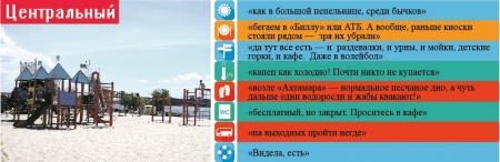 Кременчугские пляжи: какие они