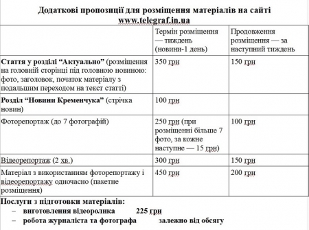 Парламентські вибори-2014: розцінки на рекламу в "Кременчуцькому Телеграфі"