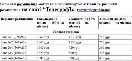 Парламентські вибори-2014: розцінки на рекламу в "Кременчуцькому Телеграфі"