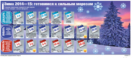 Самый точный прогнозЪ: осень в Кременчуге заканчивается морозно