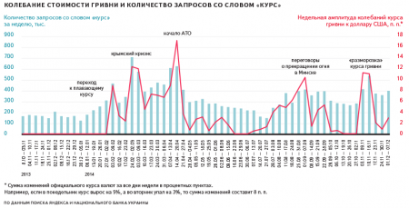 Жителей Полтавщины курс рубля волнует больше, чем курс доллара