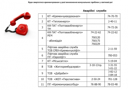 "Горячие телефоны" аварийных служб в Кременчуге