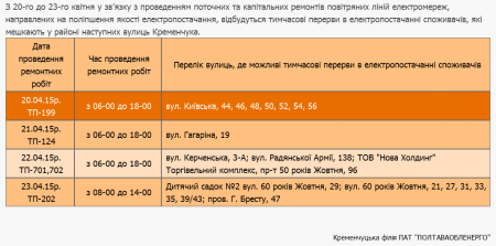 Где в Кременчуге не будет света с 20 по 23 апреля