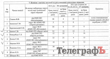 Список Шапрана: среди депутатов-прогульщиков лидируют Бугайчук, Джигиль и Столяр