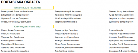 Оголошено перших претендентів на владу в Кременчуці