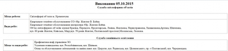 Де 6 жовтня працюють комунальні служби Кременчука