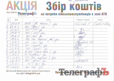 "Умер" мотор в машине киборга. Нужны 25 000. Собрана ВСЯ сумма. И даже больше!