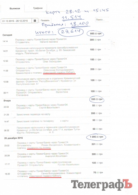 "Умер" мотор в машине киборга. Нужны 25 000. Собрана ВСЯ сумма. И даже больше!