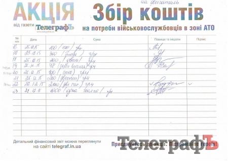 "Умер" мотор в машине киборга. Нужны 25 000. Собрана ВСЯ сумма. И даже больше!