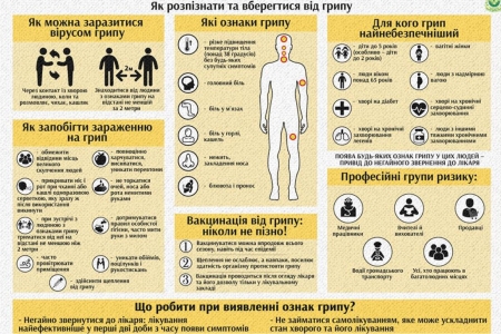 Какова ситуация в Кременчуге на сегодня с заболеваемостью ОРВИ и гриппом