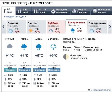 Сьогодні у Кременчуці очікується сильний вітер та дощ