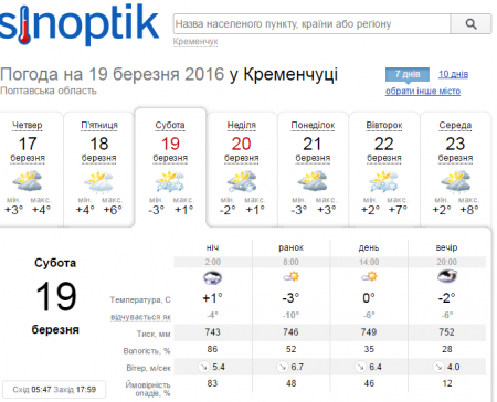 Забудьте о тепле: в Кременчуге похолодает еще больше
