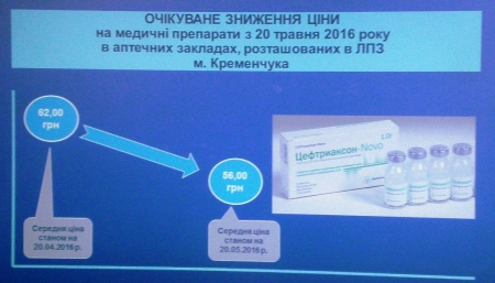 Через месяц в больничных аптеках Кременчуга снизятся цены на лекарства