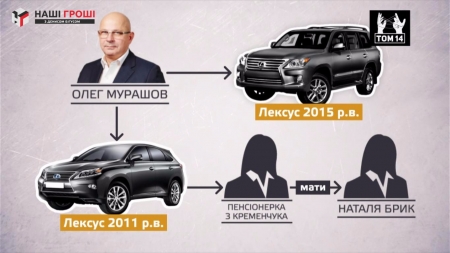 Міністр оборони Полторак їздить на машині пенсіонерки з Кременчука