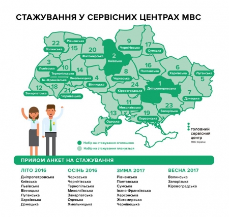 В Украине начали отбор людей в «наше новое МРЭО» 