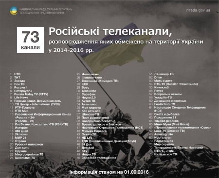 Полный список запрещенных для трансляции в Украине российских телеканалов