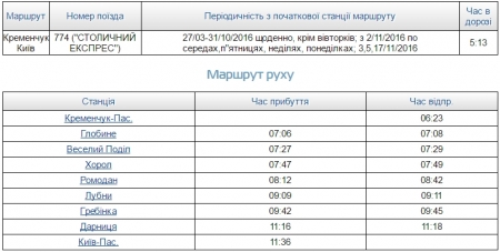 Із листопада потяг «Кременчук-Київ» у будні курсуватиме через день