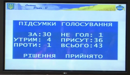 Депутаты 30 голосами проголосовали за кредит 8 млн евро на троллейбусы в Кременчуге