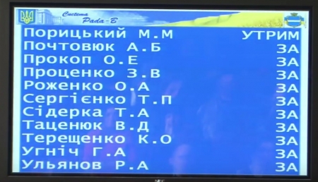 Депутаты 30 голосами проголосовали за кредит 8 млн евро на троллейбусы в Кременчуге