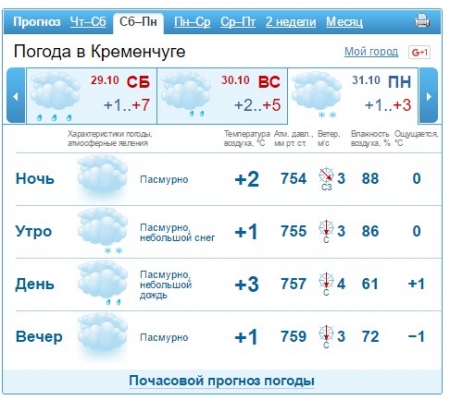 Winter Is Coming: на вихідних у Кременчуці вже сніжитиме