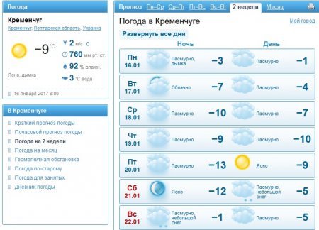 До Кременчука повернулась зима: вдягайтесь тепліше - тиждень буде морозним