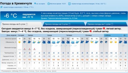 До Кременчука повернулась зима: вдягайтесь тепліше - тиждень буде морозним