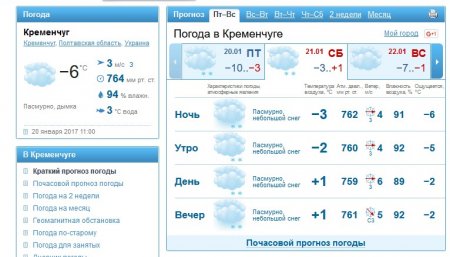 Морозець та дрібний сніг на вікенд прогнозують Кременчуку синоптики