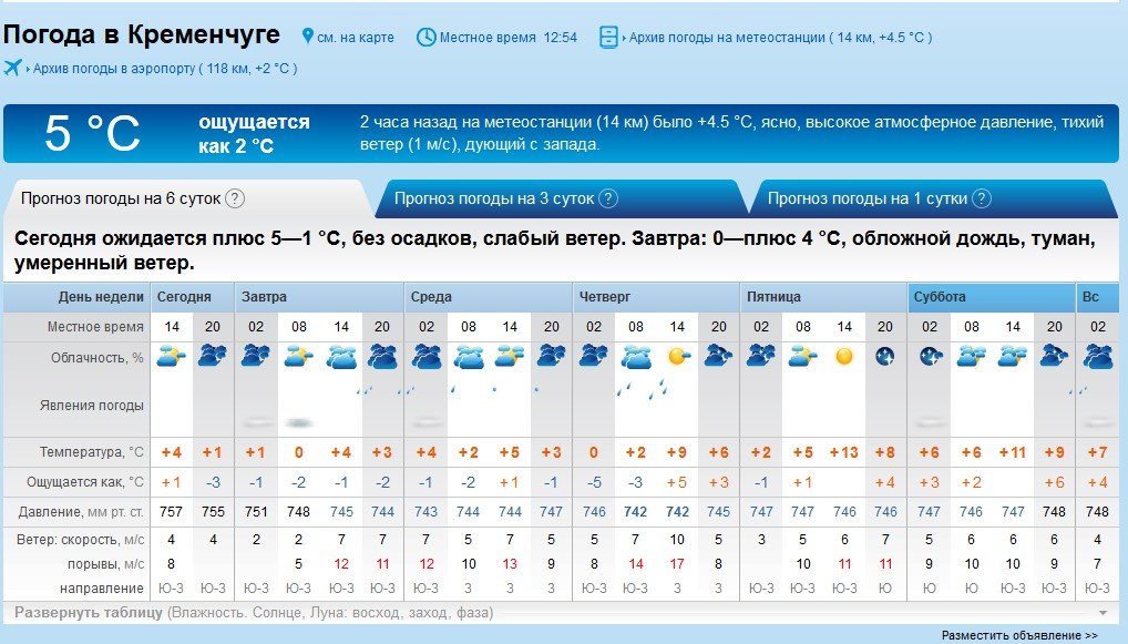 погода в тольятти на завтра гисметео садовый домик