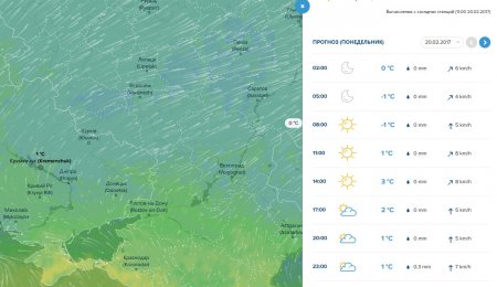 Тепла дощовита погода триматиметься у Кременчуці  протягом усього тижня