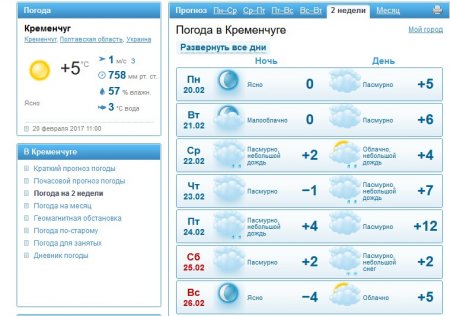 Тепла дощовита погода триматиметься у Кременчуці  протягом усього тижня