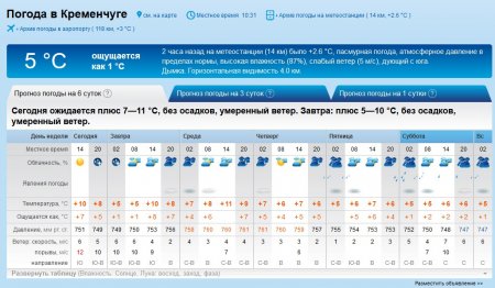 На 8 березня у Кременчуці буде хмарно і сухо