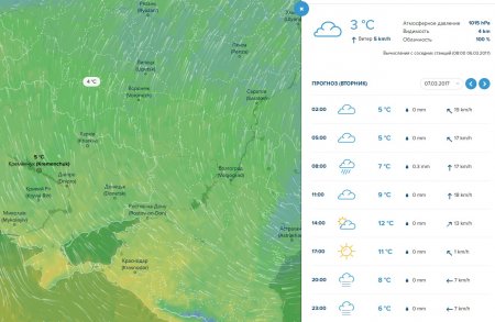 На 8 березня у Кременчуці буде хмарно і сухо