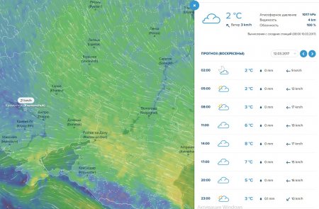 Хмарна погода та невеликий дощ можливі у Кременчуці на вікенд