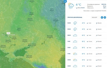 На вихідних у Кременчуці буде хмарно, вітряно і з дощем