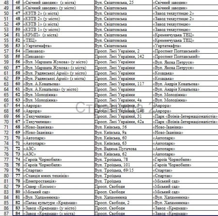 Зупинки 2.0: міська рада оприлюднила повний список нових назв кременчуцьких зупинок