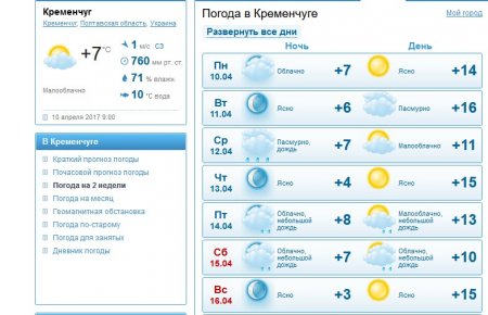 Цього тижня у Кременчуці періодично дощитиме