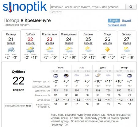 Весна вернётся: на выходных в Кременчуге потеплеет