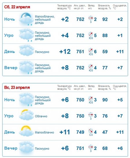 Весна вернётся: на выходных в Кременчуге потеплеет