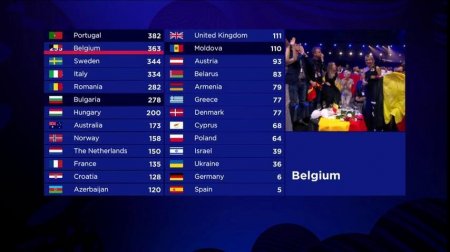 Португалія з ліричною піснею перемогла на Євробаченні-2017