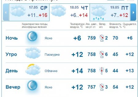 Тепло ли тебе, девица: ночью в Кременчуге ожидаются заморозки