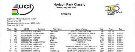 Кременчугский велогонщик привёз «серебро» Международной гонки Horizon Park Classic