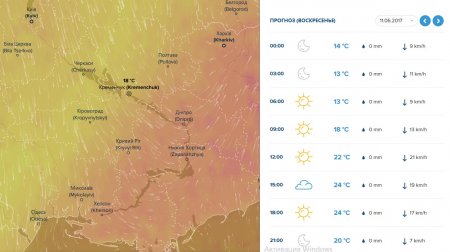 На вихідних Кременчук відпочине від спеки