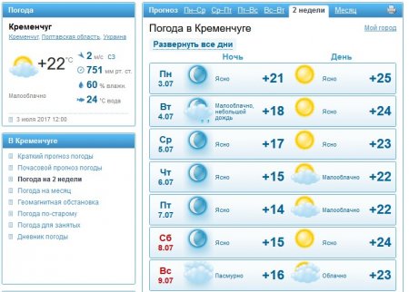 Нестерпна спека відступила: хмарно і вітряно буде у Кременчуці на цьому тижні