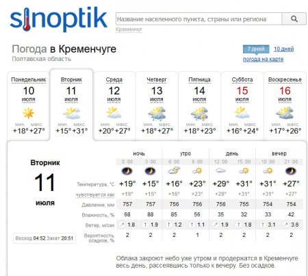 Синоптики обіцяють Кременчуку шквали та зливи з грозами