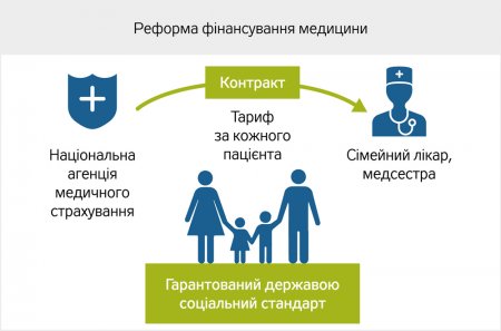 Ждуны: Когда подписывать договор с семейным врачом в Кременчуге
