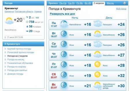 Знову літо: спека повертається до Кременчука